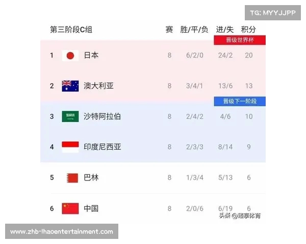 明日18强赛抽签引关注六队渴望首次征战世界杯国足第五档望突破 明日18强赛抽签引关注六队渴望首次征战世界杯国足第五档望突破
