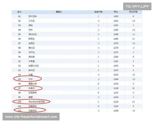 国足亚洲杯小组出线概率46.4%夺冠概率仅为0.8%前景堪忧 国足亚洲杯小组出线概率46.4%夺冠概率仅为0.8%前景堪忧