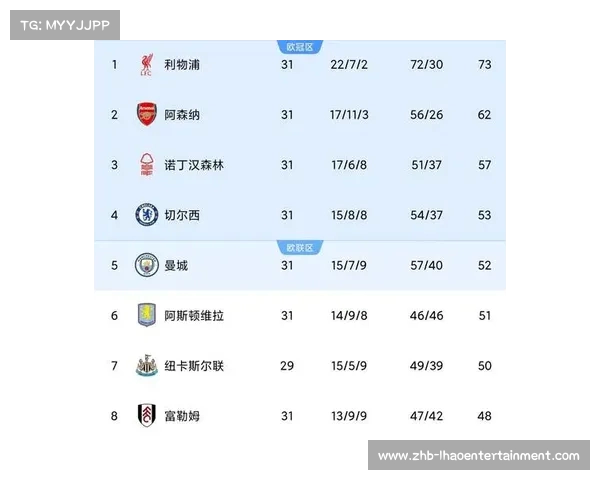 曼联纽卡欧冠表现不佳或导致明年英超失去第五个参赛名额 曼联纽卡欧冠表现不佳或导致明年英超失去第五个参赛名额